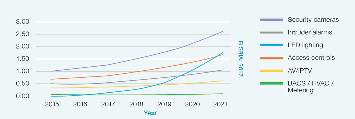 Internet Rates In Project Environment The Built Environment Goes Digital with Power over Ethernet