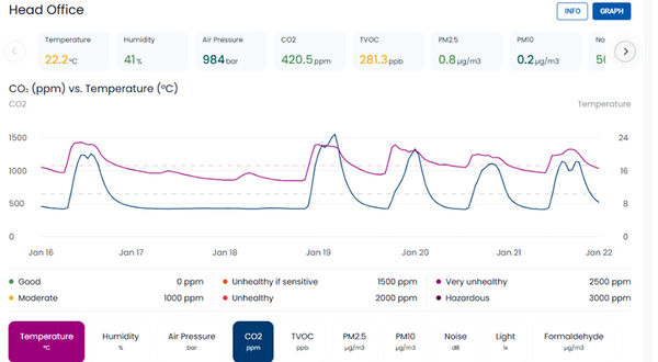 Why smart buildings matter more in the spaces we already occupy